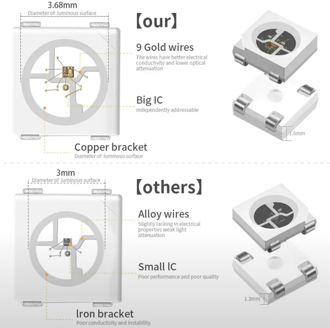 Fl0wship. DC5V WS2812B Individually Addressable 5050 RGB
Led Strip WS2812 Smart Pixels Led Light Black White
PCB Waterproof IP30/65/67