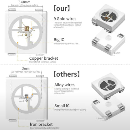 Fl0wship. DC5V WS2812B Individually Addressable 5050 RGB
Led Strip WS2812 Smart Pixels Led Light Black White
PCB Waterproof IP30/65/67